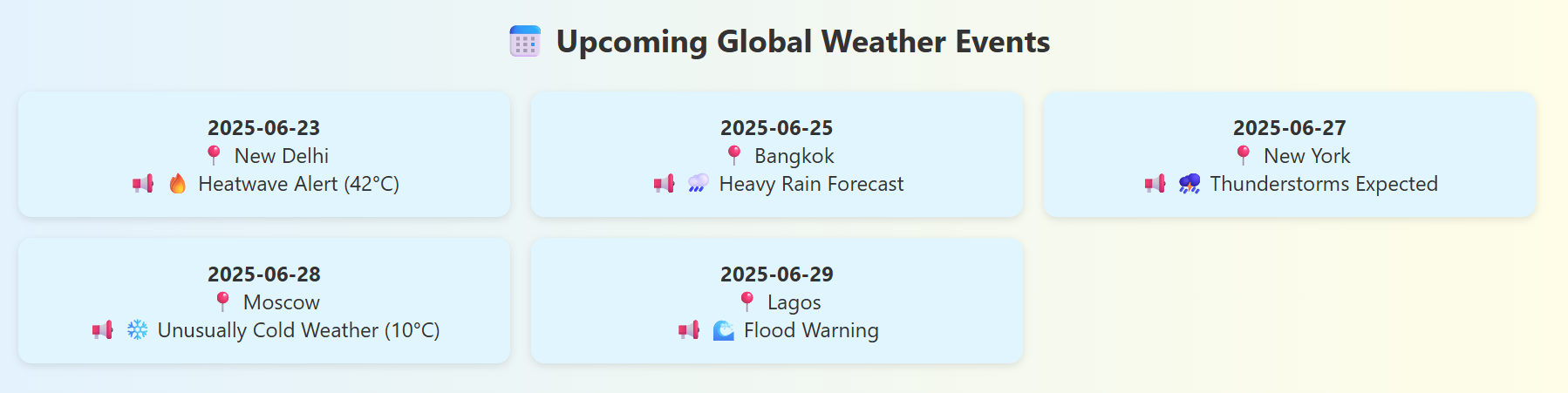 weather